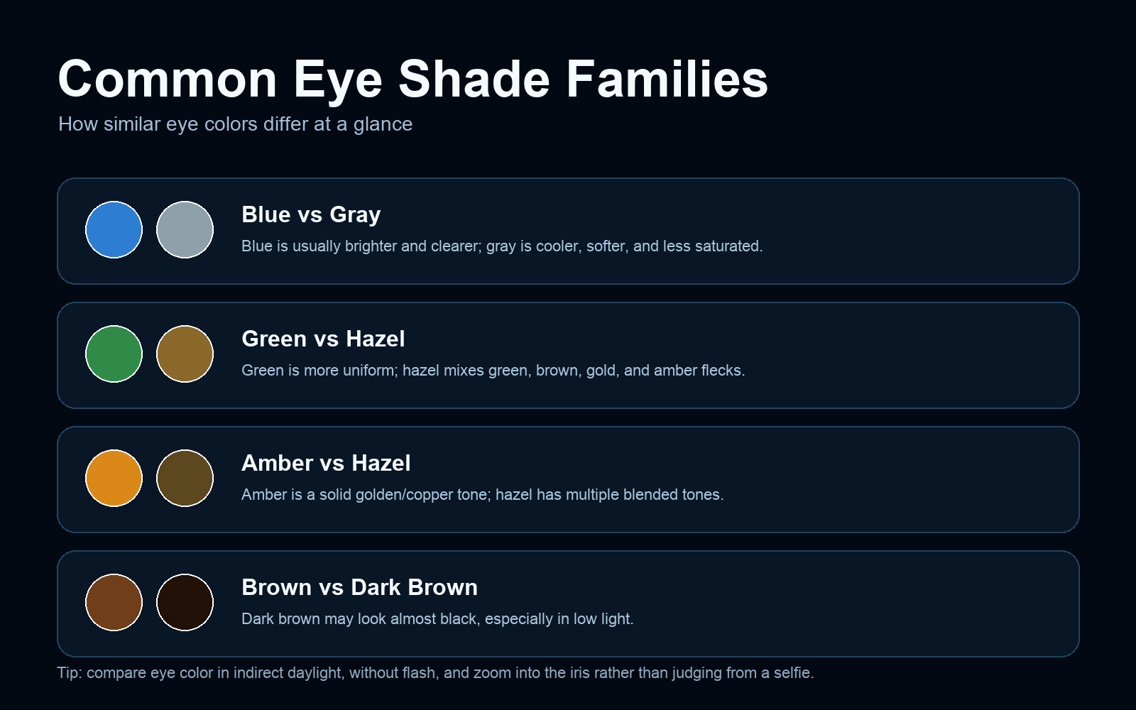 Eye shade comparison showing blue vs gray, green vs hazel, amber vs hazel, and brown vs dark brown