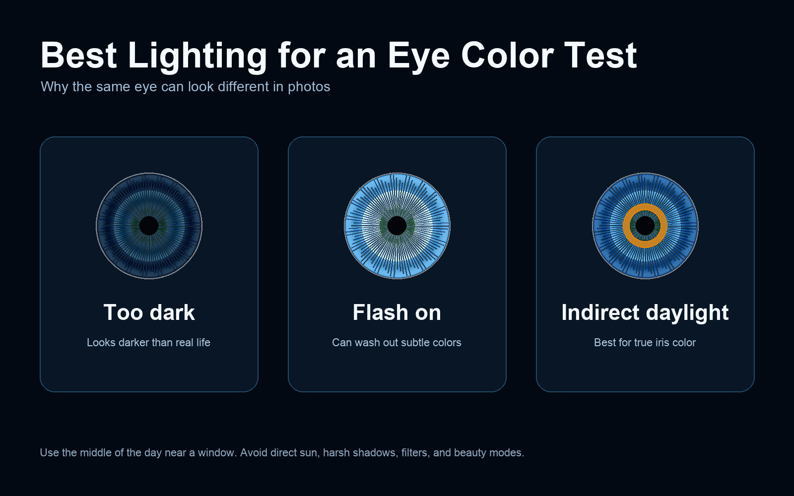 Eye color test lighting comparison showing too dark, flash on and indirect daylight examples