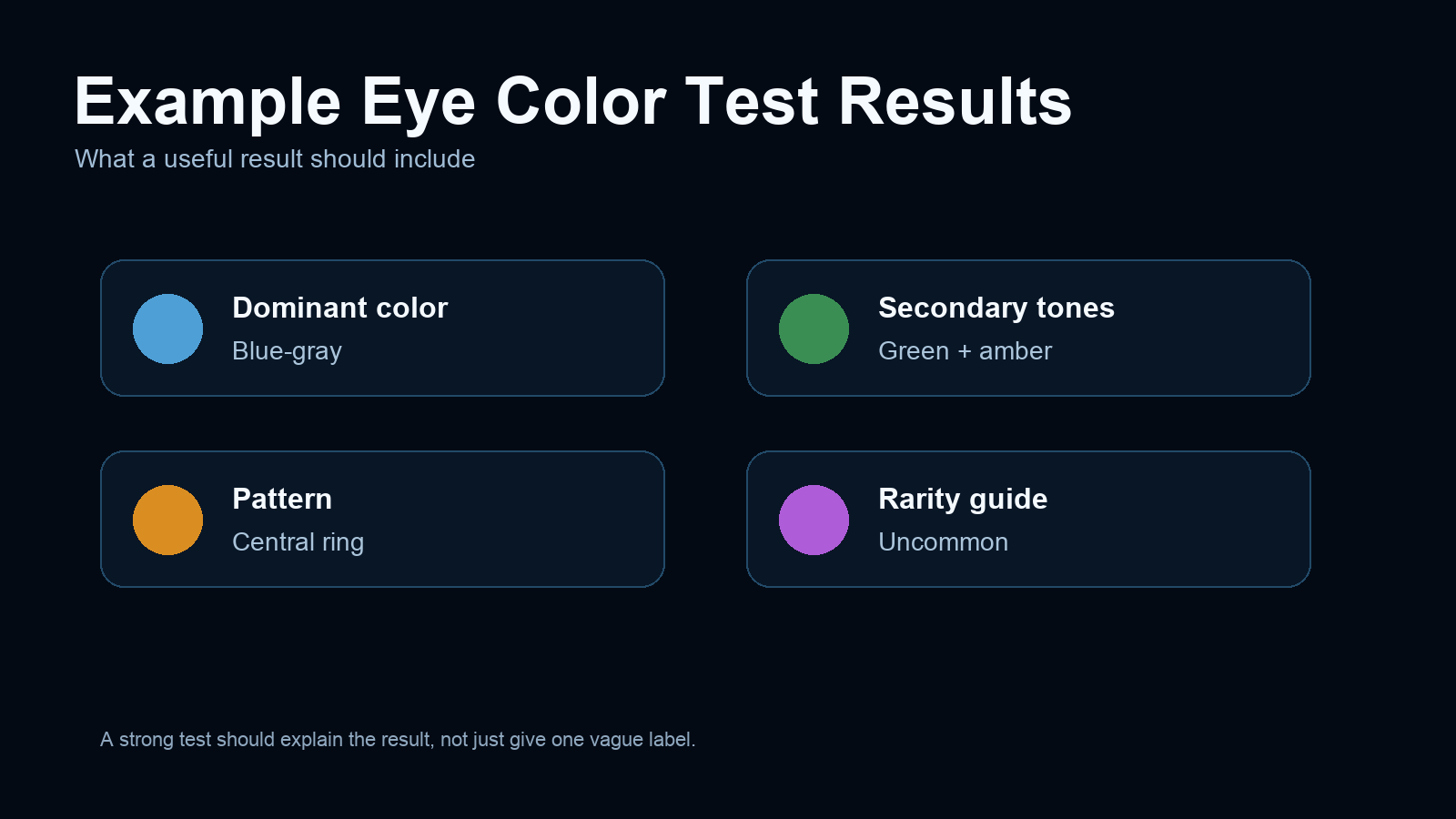 Example eye color test results showing dominant color, secondary tones, pattern and rarity guide