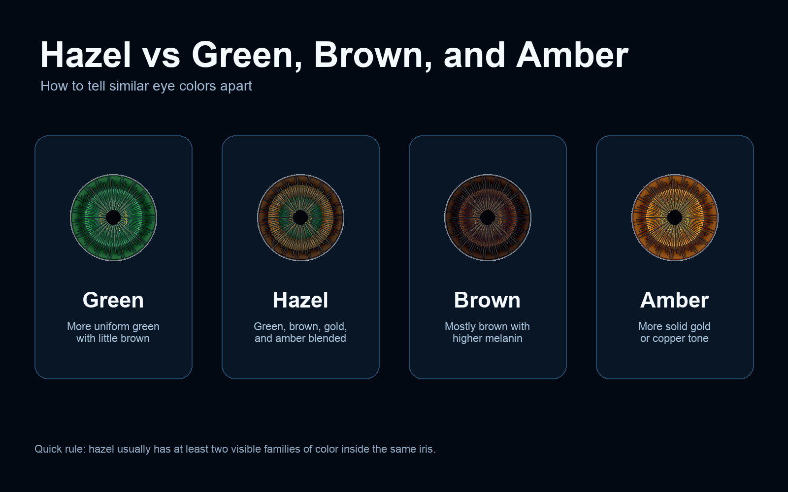 Hazel vs green brown and amber eyes comparison chart
